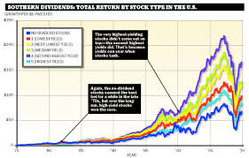 Dividends The Stocks That Pay You Back Moneysense