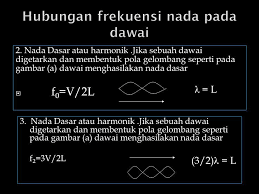 Maybe you would like to learn more about one of these? Disusun Oleh Kaharudin S Pd Smp Negeri 4 Randudongkal Ppt Download