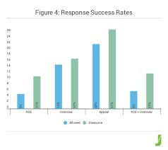 Mirnas are transcribed by rna polymerase. Section 103 Rejections How Common Are They And How Should You Respond Ipwatchdog Com Patents Patent Law