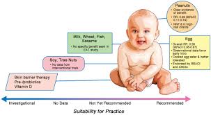 A heterotroph is not capable of making its own food. Prevention Of Food Allergy Beyond Peanut Journal Of Allergy And Clinical Immunology