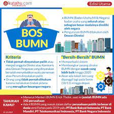 Bumn adalah badan usaha yang seluruh atau sebagian besar modalnya dimiliki oleh negara melalui penyertaan secara langsung yang berasal dari kekayaan negara yang dipisahkan. Btp Akutahu Com Sekejap Lebih Cerdas