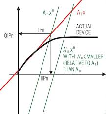 Edn The Ip3 Specification Demystified
