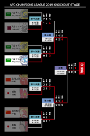 はおかしい ハンドはpkだろ イケメンだなws けってる けり なになにwwww え あれわとれないよw. é †ä½è¡¨ Afc Champions League Acl 2019 ç‰¹é›† ï½Šãƒªãƒ¼ã‚° Jp