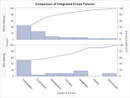 sas help center example 16 1 creating before and after