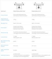 dji unveils version 2 of the phantom 4 pro ocusync and