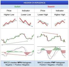 Fxwm Hidden Divergence In Forex Charts More On Trading