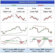 fxwm hidden divergence in forex charts more on trading