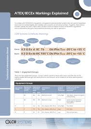 Atex Markings Explained