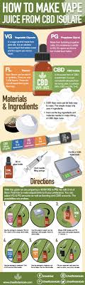 By amount we'll assume this refers to the strength of the cbd vape juice in terms of the amount of cbd in it. How To Make Vape Juice From Cbd Isolate Diy Guide Cheef Botanicals