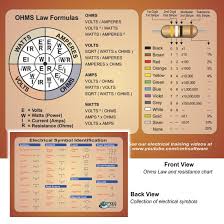 15 Judicious Basic Electronic Formulas Chart