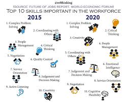 2 Twitter Personalized Learning Skills Problem Solving