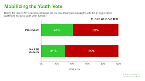 Ottawa — justin trudeau 's canada is likely to present a very different face to the world from the one it showed under stephen harper, the conservative prime minister he and his. Abacus Data The Next Canada Politics Political Engagement And Priorities Of Canada S Next Electoral Powerhouse Young Canadians