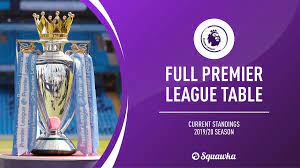 Tables are subject to change. Epl Table 2019 20 Season Premier League Final Stats