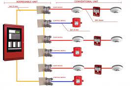 Uv ir detector dc10 30v fire alarm system use 2 or 4 wire smoke. Simplex Smoke Detector Wiring Diagrams