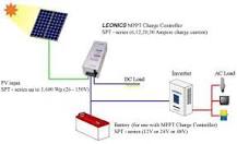 Basics of Maximum Power Point Tracking (MPPT) Solar Charge ...