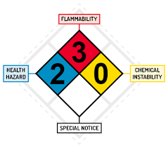 You can start editing and designing a label with your own creativity. Nfpa 704 Vs Hazcom 2012 Graphic Products