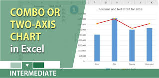 Create A Combo Or Two Axis Chart In Excel 2016 By Chris