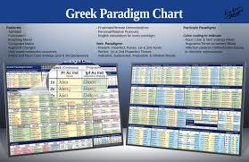 Biblical Greek Paradigm Chart Minimize Memorization Through Similarity Recognition