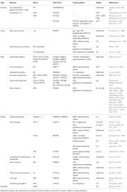Frontiers Heavy Metal Removal By Bioaccumulation Using
