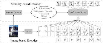 Check spelling or type a new query. How Images Inspire Poems Generating Classical Chinese Poetry From Images With Memory Networks Deepai