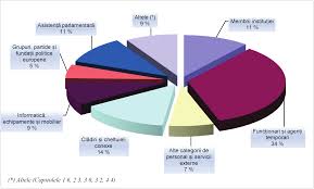 Suntem jefuiti in fiecare zi! Eur Lex