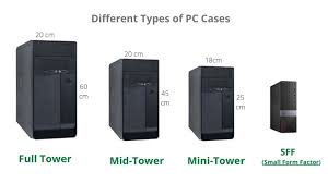 Whatever the case, we need raspberry pi alternatives for a variety of reasons. Types Of Computer Cases 4 Different Computer Case Sizes