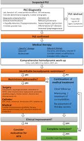 Image result for Intestinal Enteropathy
