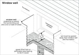 Double Hung Window Sizes Chart Watchmyhouse Info