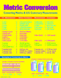 Carson Dellosa Cd 5920 Chart Metric Conversion Amazon Co Uk