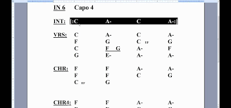 How To Read Song Chord Charts As A Ukulele Player Ukulele