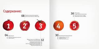 Table Of Contents Creative Examples Vitaly Friedman Report Layout Table Of Contents Design Annual Report Design