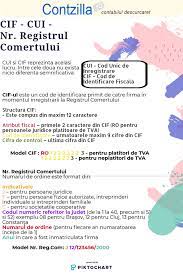 Unicode is a character encoding standard aiming to give every character a numeric identifier. Cif Cui Nr Registrul Comertului Contabilitate Fiscalitate Monografii Contabile