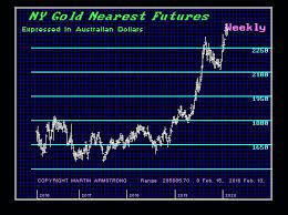 Armstrong economics blog part 1. Gold In Currencies Cryptocurrencies Armstrong Economics