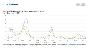 three reasons to embrace emerging market corporate credit