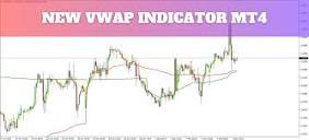 New VWAP Indicator MT4 | Free Download