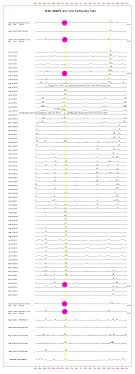 Mayan Gender Predictor Chart 2019 Calendar Template