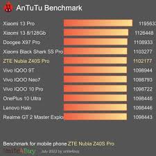 ZTE Nubia Z40S Pro Antutu benchmark ...