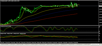 Eur Usd Forex Live Chart Options Trading Account Minimum