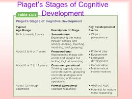 developmental milestones in infancy and childhood ppt