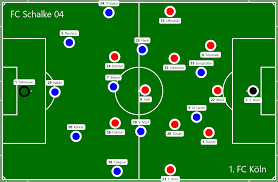 1a zustand 2 trainingsoberteile bei dem erima shirt lösen 2 buchstaben auf der rückseite minimal ab. Der Kampf Gegen Mannorientierungen Fc Schalke 04 1 Fc Koln 1 0 Halbfeldflanke