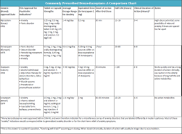 Benzo Conversion Chart Related Keywords Suggestions