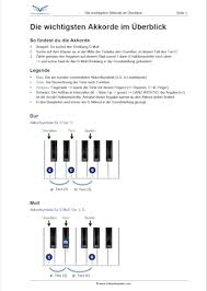 Ganzes klavier beschriften / klavier: Richtige Fingerhaltung Und Optimaler Anschlag Am Klavier