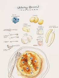 Recipe Illustration Samples Food Illustrations Recipes Food