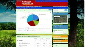Download aplikasi pengolahan data penduduk berbasis web download. Source Code Aplikasi Pemerintahan Desa Dengan Php Ordodev