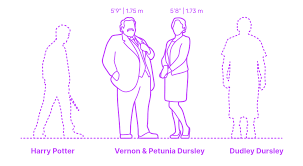He is a large, beefy man with very little neck and a bushy black moustache. Vernon Petunia Dursley Dimensions Drawings Dimensions Com
