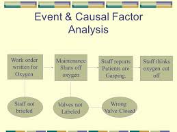 Using Root Cause Analysis To Make The Patient Care System