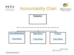 64 Conclusive Eos Accountability Chart Template