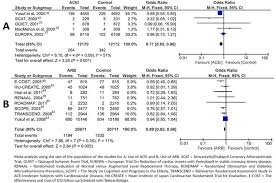 Treatment Of Essential Hypertension With Emphasis In The