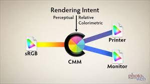 I'm working on a macappstore friendly implementation of cicolorwheelgenerator. A Breakdown Of Color Spaces You Really Should Have A Grasp On This