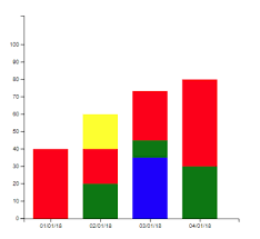 how to create multi color vertical bar chart in d3 js